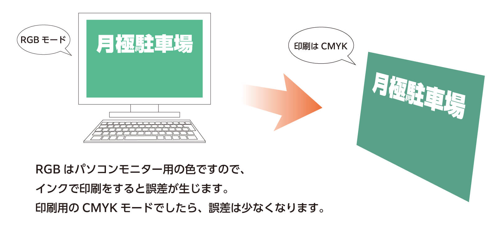 RGBとCMYKの違い