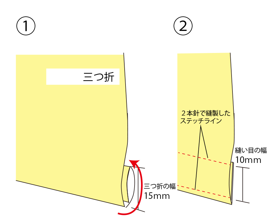 三つ折り縫製ってなんですか？ | 社旗 / 団旗・部旗・クラブ旗 / 大漁旗