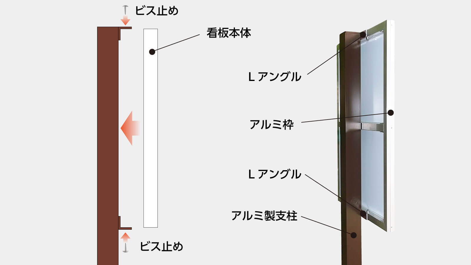 910×600mmの駐車場看板を1本足木柱セットで取り付けられますか？ | 駐車場看板パネル型 / 関連商品